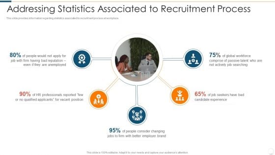 Improvising Hiring Process Addressing Statistics Associated To Recruitment Process Download PDF