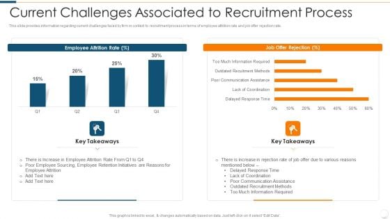 Improvising Hiring Process Current Challenges Associated To Recruitment Process Formats PDF