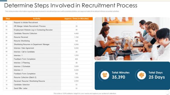 Improvising Hiring Process Determine Steps Involved In Recruitment Process Rules PDF