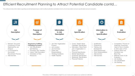 Improvising Hiring Process Efficient Recruitment Planning To Attract Potential Candidate Contd Pictures PDF