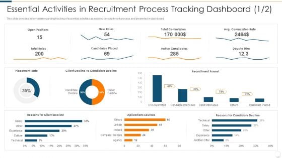 Improvising Hiring Process Essential Activities In Recruitment Process Tracking Dashboard Client Elements PDF