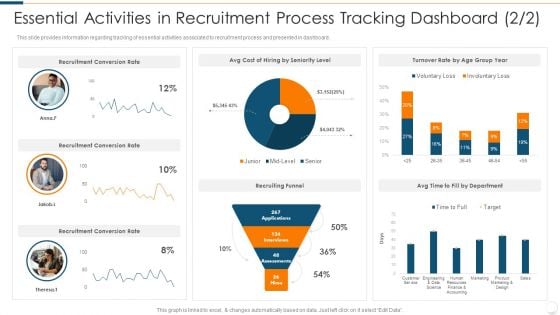 Improvising Hiring Process Essential Activities In Recruitment Process Tracking Dashboard Seniority Designs PDF