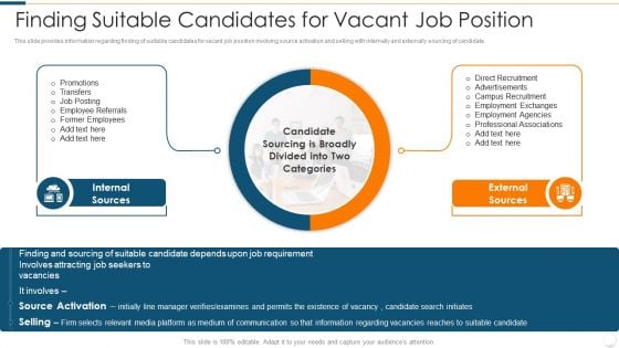 Improvising Hiring Process Finding Suitable Candidates For Vacant Job Position Template PDF