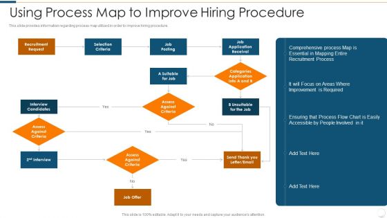 Improvising Hiring Process Using Process Map To Improve Hiring Procedure Information PDF Improvising Hiring Process Using Process Map To Improve Hiring Procedure Information PDF