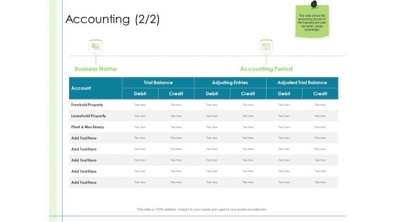 In Depth Business Assessment Accounting Credit Ppt PowerPoint Presentation Model Deck PDF