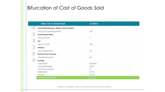 In Depth Business Assessment Bifurcation Of Cost Of Goods Sold Ppt PowerPoint Presentation Icon Slides PDF