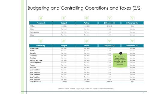 In Depth Business Assessment Budgeting And Controlling Operations And Taxes Actual Designs PDF