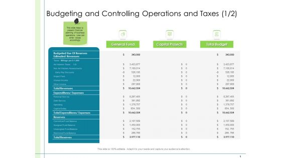 In Depth Business Assessment Budgeting And Controlling Operations And Taxes Inspiration PDF