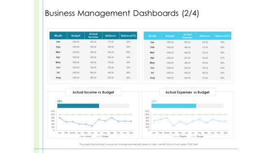 In Depth Business Assessment Business Management Dashboards Income Ppt PowerPoint Presentation Gallery Outline PDF