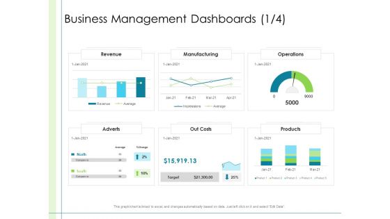 In Depth Business Assessment Business Management Dashboards Ppt PowerPoint Presentation Styles Show PDF