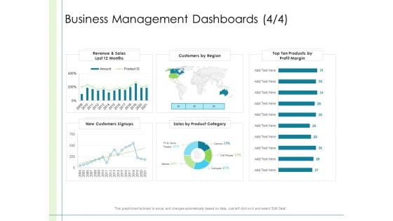 In Depth Business Assessment Business Management Dashboards Sales Ppt PowerPoint Presentation Ideas Background PDF