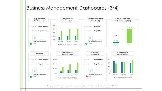 In Depth Business Assessment Business Management Dashboards Target Ppt PowerPoint Presentation Infographic Template Inspiration PDF