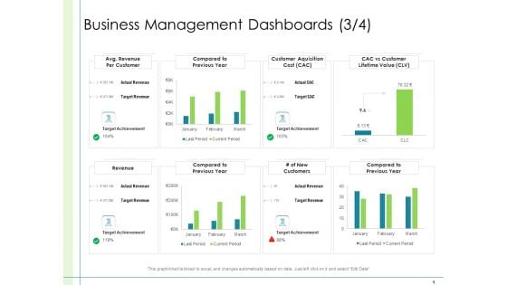 In Depth Business Assessment Business Management Dashboards Target Ppt PowerPoint Presentation Infographic Template Inspiration PDF In Depth Business Assessment Business Management Dashboards Target Ppt PowerPoint Presentation Infographic Template Inspiration PDF