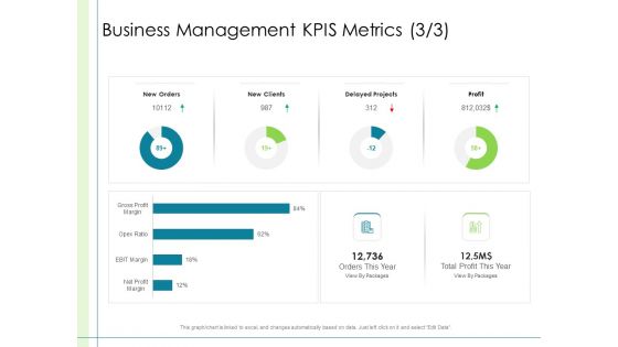 In Depth Business Assessment Business Management Kpis Metrics Profit Ppt PowerPoint Presentation Show Layouts PDF