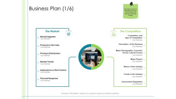 In Depth Business Assessment Business Plan Ppt PowerPoint Presentation Summary Introduction PDF