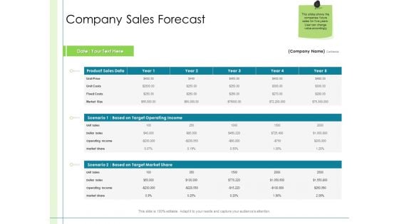In Depth Business Assessment Company Sales Forecast Ppt PowerPoint Presentation Slides Guide PDF In Depth Business Assessment Company Sales Forecast Ppt PowerPoint Presentation Slides Guide PDF