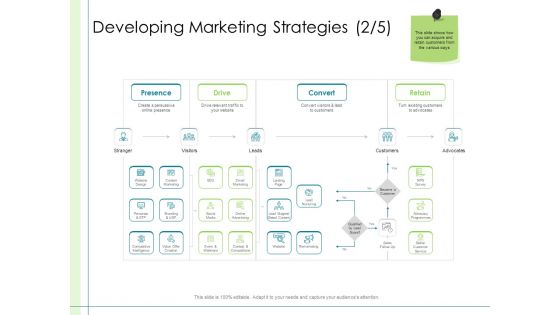In Depth Business Assessment Developing Marketing Strategies Convert Ppt Gallery Example Introduction PDF In Depth Business Assessment Developing Marketing Strategies Convert Ppt Gallery Example Introduction PDF