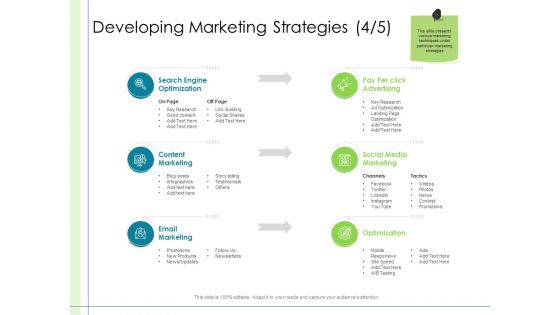 In Depth Business Assessment Developing Marketing Strategies Optimization Ppt Layouts Format PDF