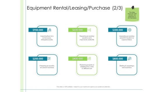 In Depth Business Assessment Equipment Rental Leasing Purchase Business Ppt Summary Outfit PDF