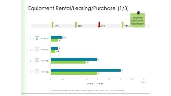 In Depth Business Assessment Equipment Rental Leasing Purchase Trade Ppt Infographics Portrait PDF