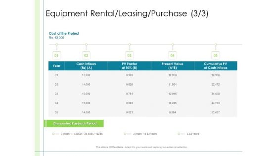 In Depth Business Assessment Equipment Rental Leasing Purchase Value Ppt Ideas Structure PDF