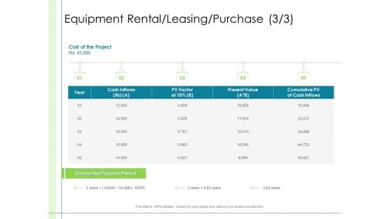 In Depth Business Assessment Equipment Rental Leasing Purchase Value Ppt Ideas Structure PDF