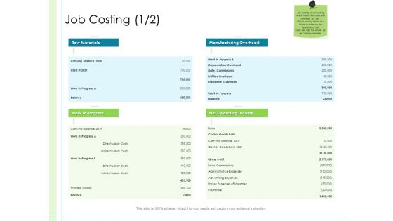 In Depth Business Assessment Job Costing Ppt PowerPoint Presentation Icon Format Ideas PDF