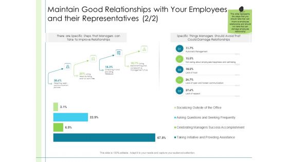 In Depth Business Assessment Maintain Good Relationships With Your Employees And Their Representatives Relationships Slides PDF