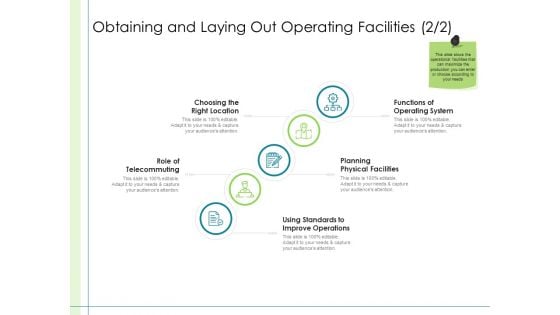 In Depth Business Assessment Obtaining And Laying Out Operating Facilities Location Ppt PowerPoint Presentation Layouts Format PDF In Depth Business Assessment Obtaining And Laying Out Operating Facilities Location Ppt PowerPoint Presentation Layouts Format PDF