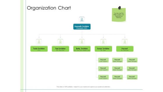 In Depth Business Assessment Organization Chart Ppt PowerPoint Presentation Infographic Template Example Introduction PDF