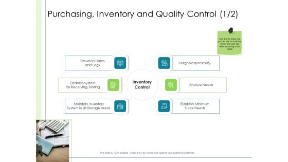 In Depth Business Assessment Purchasing Inventory And Quality Control Ppt Layouts Pictures PDF