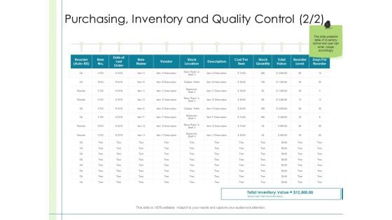In Depth Business Assessment Purchasing Inventory And Quality Control Stock Ppt File Shapes PDF