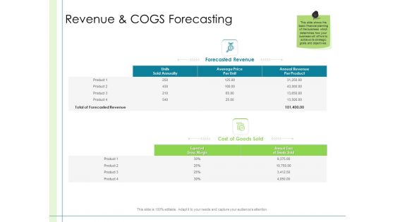 In Depth Business Assessment Revenue And Cogs Forecasting Ppt Show Slides PDF