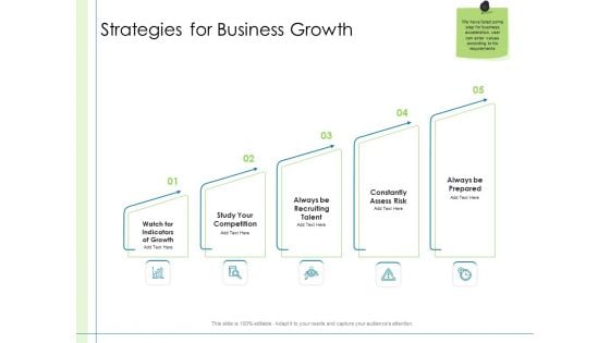 In Depth Business Assessment Strategies For Business Growth Ppt Styles Influencers PDF