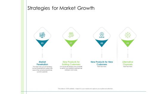 In Depth Business Assessment Strategies For Market Growth Ppt Slides Outfit PDF