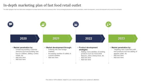 In Depth Marketing Plan Of Fast Food Retail Outlet Ppt Pictures Design Ideas PDF In Depth Marketing Plan Of Fast Food Retail Outlet Ppt Pictures Design Ideas PDF