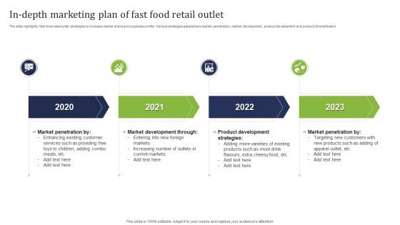 In Depth Marketing Plan Of Fast Food Retail Outlet Ppt Pictures Design Ideas PDF