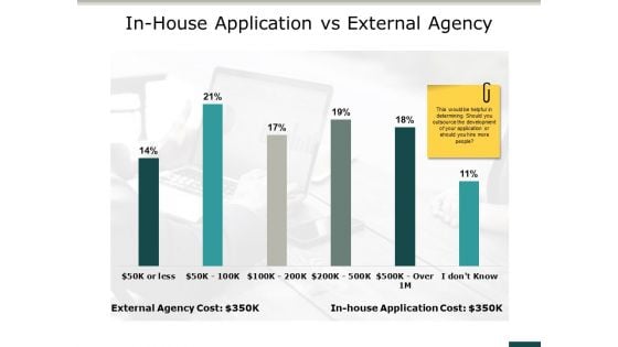 In House Application Vs External Agency Ppt PowerPoint Presentation Portfolio Images