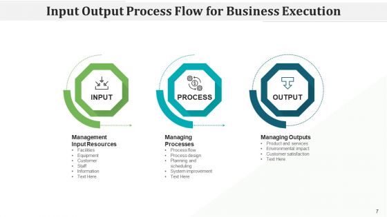 In Out Procedure Flow Checklist Transformation Ppt PowerPoint Presentation Complete Deck