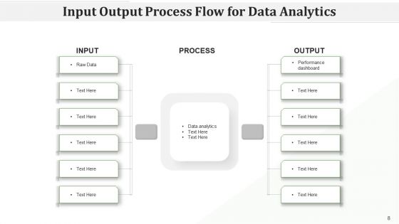 In Out Procedure Flow Checklist Transformation Ppt PowerPoint Presentation Complete Deck