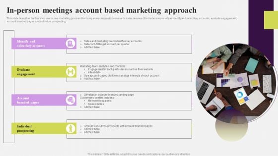 In Person Meetings Account Based Marketing Approach Information PDF