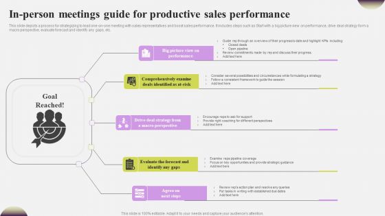 In Person Meetings Guide For Productive Sales Performance Demonstration PDF