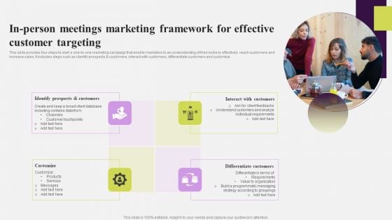 In Person Meetings Marketing Framework For Effective Customer Targeting Pictures PDF In Person Meetings Marketing Framework For Effective Customer Targeting Pictures PDF