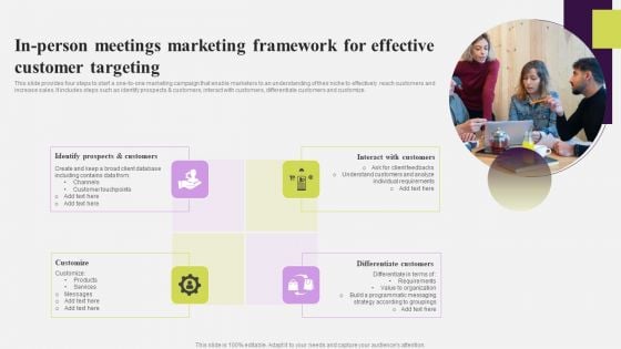 In Person Meetings Marketing Framework For Effective Customer Targeting Pictures PDF