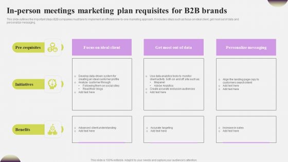 In Person Meetings Marketing Plan Requisites For B2B Brands Themes PDF