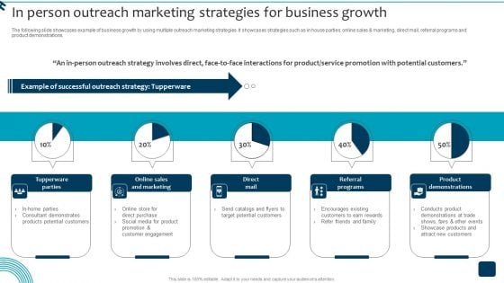 In Person Outreach Marketing Strategies For Business Growth Sample PDF