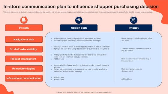 In Store Communication Plan To Influence Shopper Purchasing Decision Topics PDF