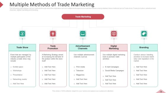Inbound And Interruption Commerce Promotion Practices Ppt PowerPoint Presentation Complete Deck With Slides Slide14