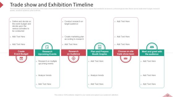 Inbound And Interruption Commerce Promotion Practices Ppt PowerPoint Presentation Complete Deck With Slides Slide17
