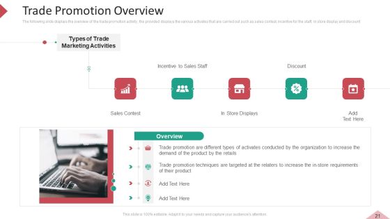 Inbound And Interruption Commerce Promotion Practices Ppt PowerPoint Presentation Complete Deck With Slides Slide21